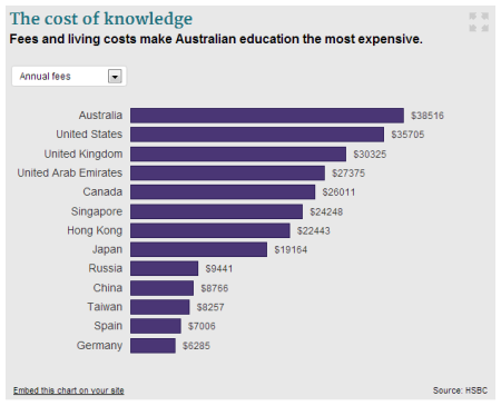SMH 13082013 Cost of education